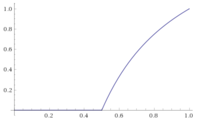 bacterium-graph.png